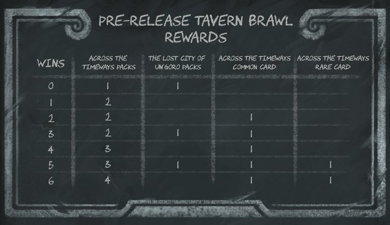HS_33p6_CommunityEventsBlog_InBlog_PreReleaseBrawlChart_760x439_SW01.jpg